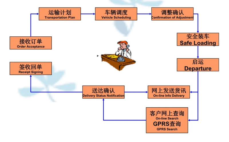 张家港到河西区街道货运公司