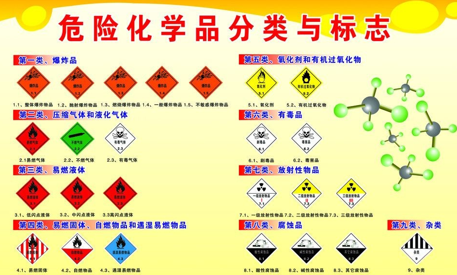 上海到河西区街道危险品运输